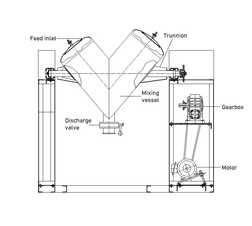 v blender diagram1